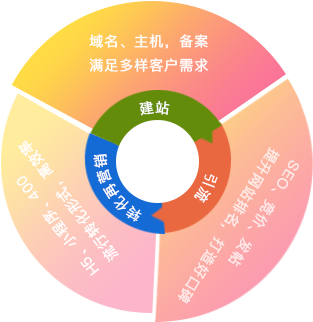苏州网络营销公司